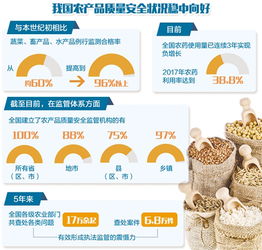 我国农产品质量安全状况稳中向好 农业部的权威解读